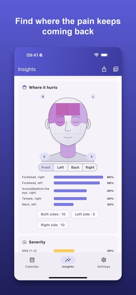 Pain map